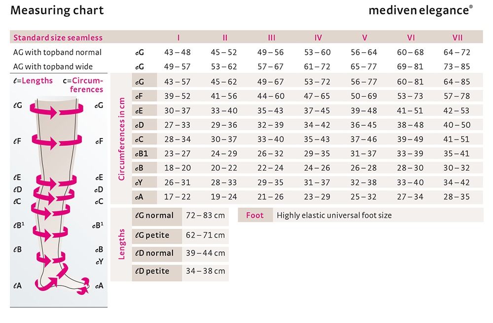 Mediven Compression Stockings Size Chart